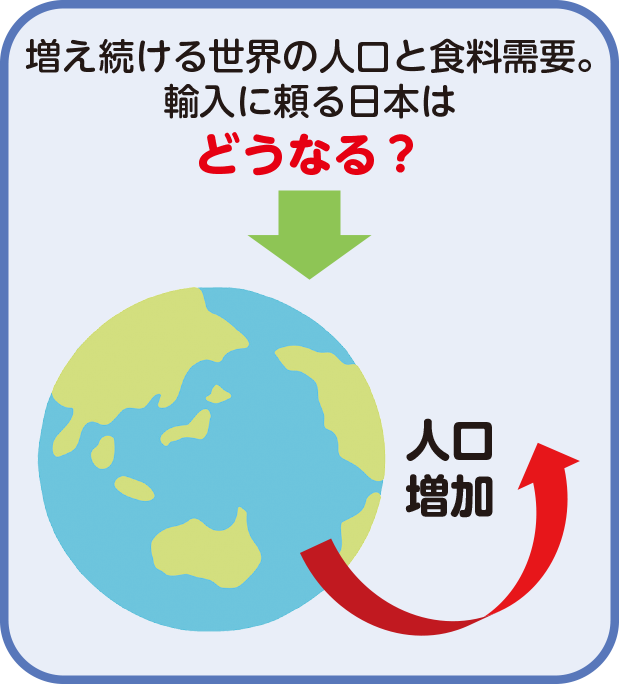 増え続ける世界の人口と食料需要。輸入に頼る日本はどうなる？