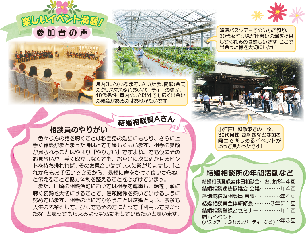 「楽しいイベント満載！参加者の声」①婚活バスツアーでのいちご狩り。30代女性：ＪＡが出会いの場を提供してくれるのは嬉しいです。ここで出会った縁を大切にしたい！②県内3ＪＡ(いるま野、さいたま、南彩)合同のクリスマスふれあいパーティーの様子。40代男性：管内のＪＡ以外でも広く出会いの機会があるのはありがたいです！③小江戸川越散策での一枚。30代男性：謎解きなど参加者同士で楽しめるイベントがあって良かったです！