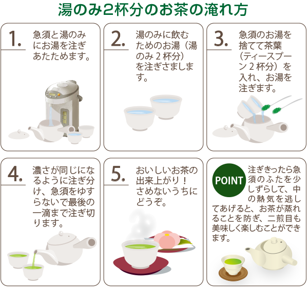 狭山茶の淹れ方
