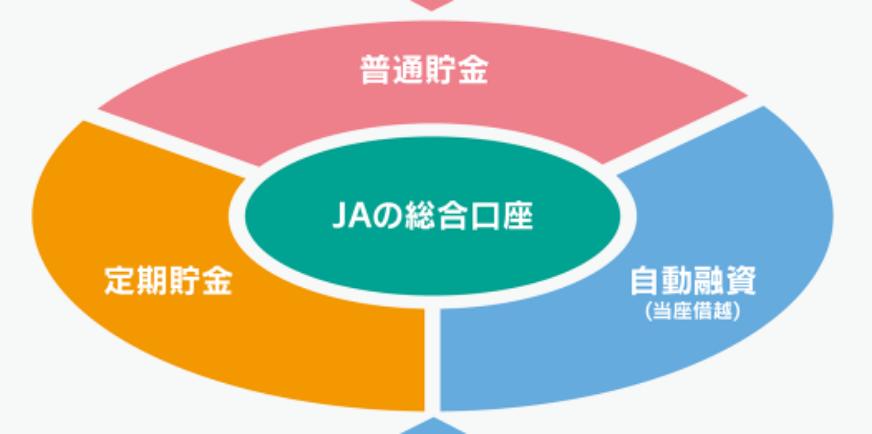 総合口座
