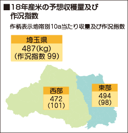 ■18年産米の予想収穫量及び作況指数