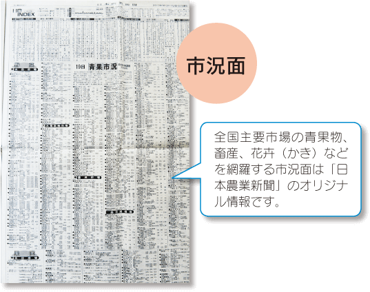 日本農業新聞 市況面 全国主要市場の青果物、畜産、花卉(かき)などを網羅する市況面は「日本農業新聞」のオリジナル情報です。