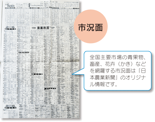 日本農業新聞　市況面　全国主要市場の青果物、畜産、花卉（かき）などを網羅する市況面は「日本農業新聞」のオリジナル情報です。