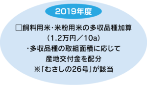 2019年度 □飼料用米・米粉用米の多収品種加算（1.2万円／10ａ）・多収品種の取組面積に応じて産地交付金を配分 ※「むさしの26号」が該当