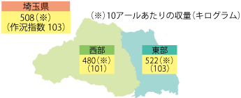令和3年産米の作況指数